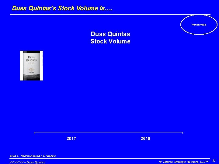 Duas Quintas’s Stock Volume is…. Needs data Duas Quintas Stock Volume Source: Tiburon Research