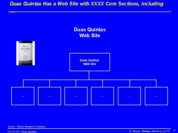 Duas Quintas Has a Web Site with XXXX Core Sections, Including __ Duas Quintas