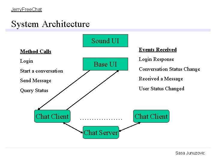 Jerry. Free. Chat System Architecture Sound UI Method Calls Events Received Login Response Start