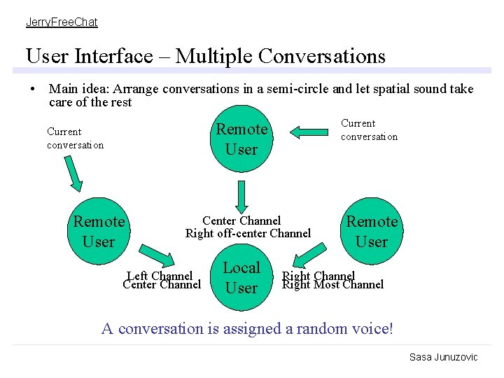 Jerry. Free. Chat User Interface – Multiple Conversations • Main idea: Arrange conversations in