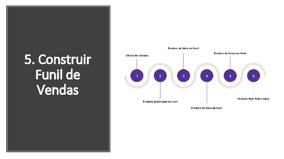 5. Construir Funil de Vendas 