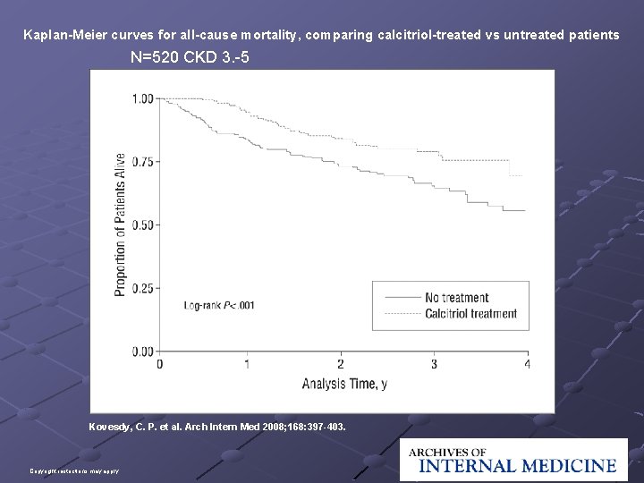 Kaplan-Meier curves for all-cause mortality, comparing calcitriol-treated vs untreated patients N=520 CKD 3. -5