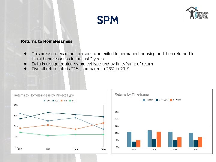 SPM Returns to Homelessness ● ● ● This measure examines persons who exited to