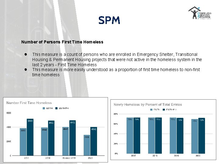 SPM Number of Persons First Time Homeless ● ● This measure is a count