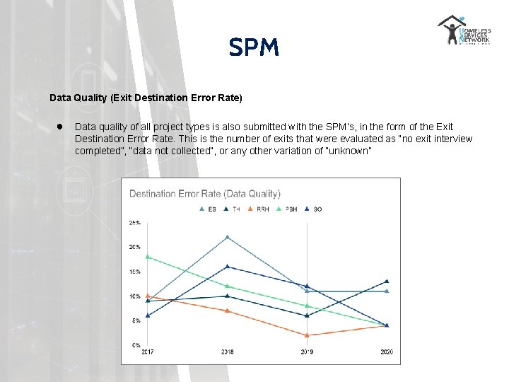 SPM Data Quality (Exit Destination Error Rate) ● Data quality of all project types