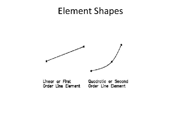 Element Shapes 