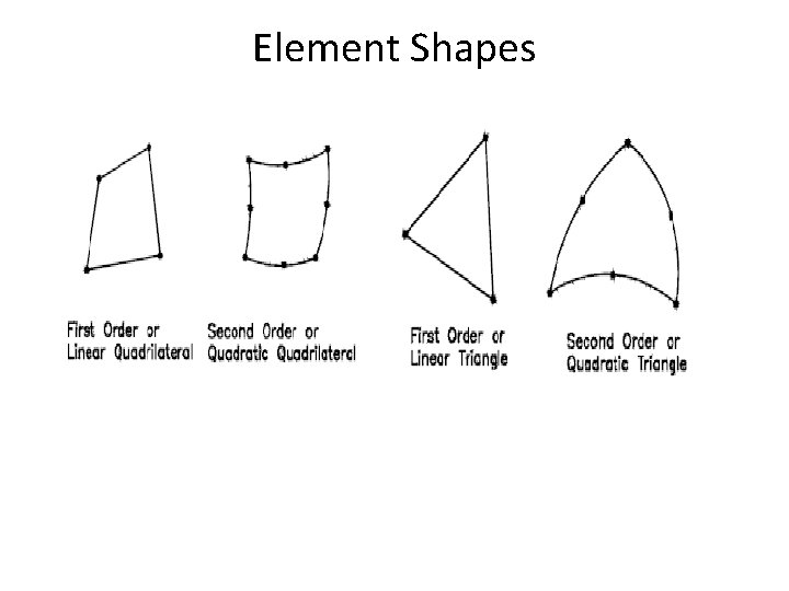 Element Shapes 