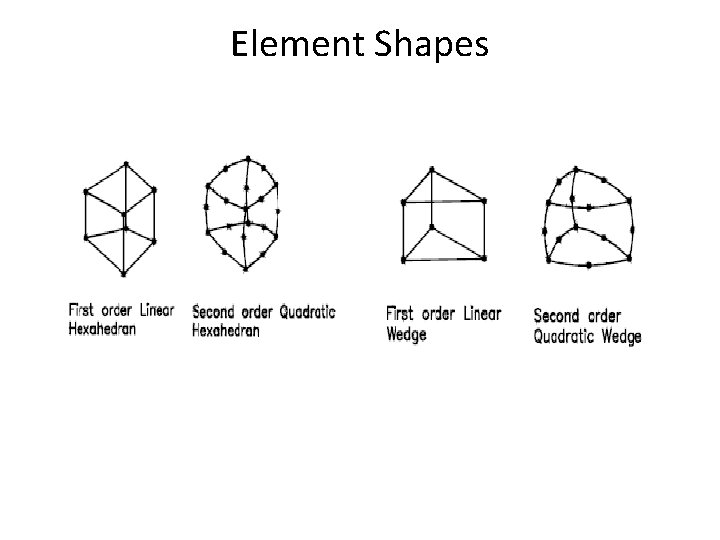 Element Shapes 