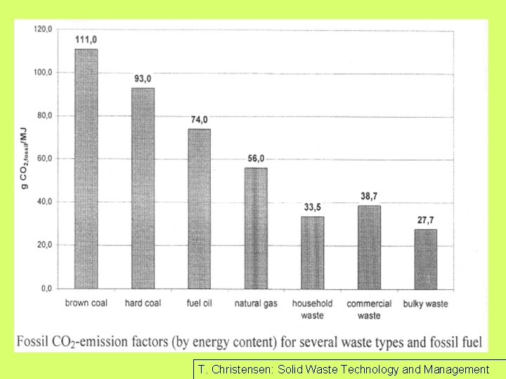 T. Christensen: Solid Waste Technology and Management T. Christensen: Solid Waste Technology and Management