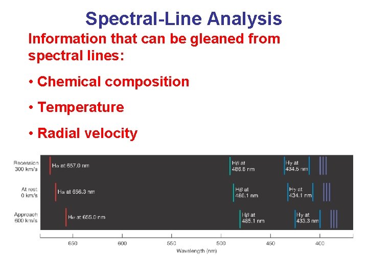 Spectral-Line Analysis Information that can be gleaned from spectral lines: • Chemical composition •