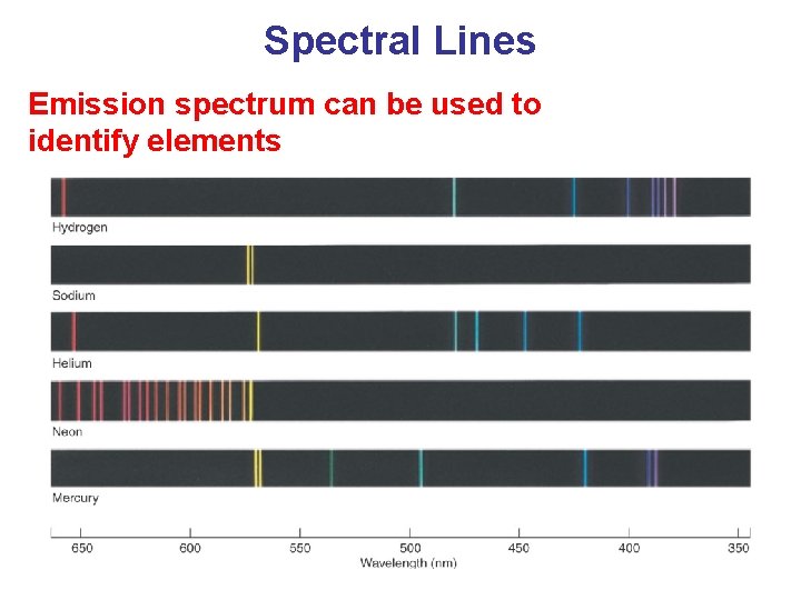 Spectral Lines Emission spectrum can be used to identify elements 