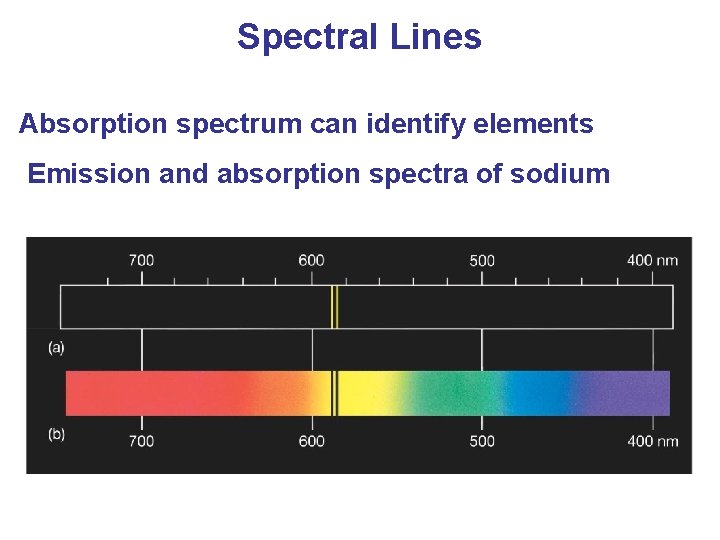 Spectral Lines Absorption spectrum can identify elements Emission and absorption spectra of sodium 