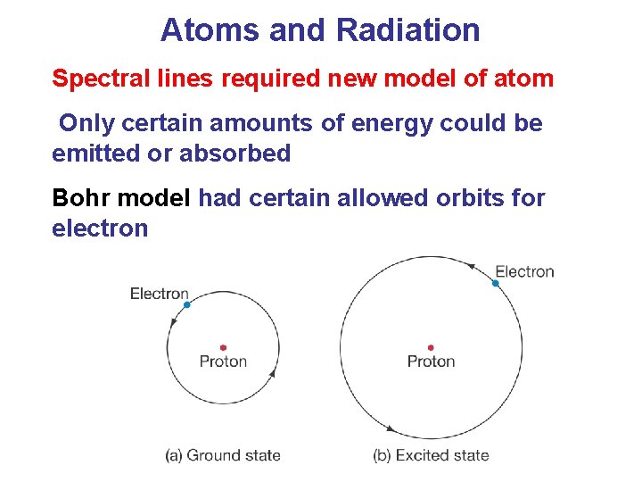 Atoms and Radiation Spectral lines required new model of atom Only certain amounts of