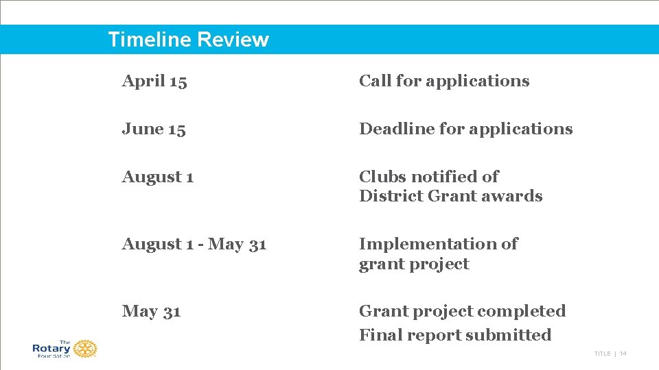 Timeline Review April 15 Call for applications June 15 Deadline for applications August 1