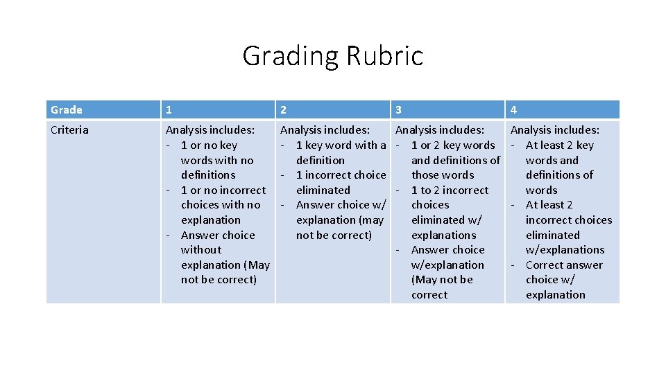 Grading Rubric Grade 1 2 3 Criteria Analysis includes: - 1 or no key