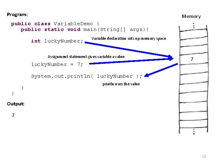 Program: Memory public class Variable. Demo { public static void main(String[] args){ int lucky.