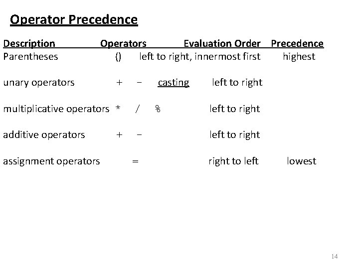 Operator Precedence Description Parentheses unary operators Operators Evaluation Order Precedence () left to right,