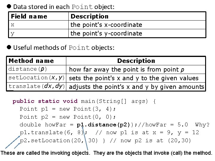 Data stored in each Point object: Field name x y Description the point's