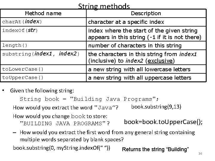 Method name char. At(index) String methods Description character at a specific index. Of(str) index