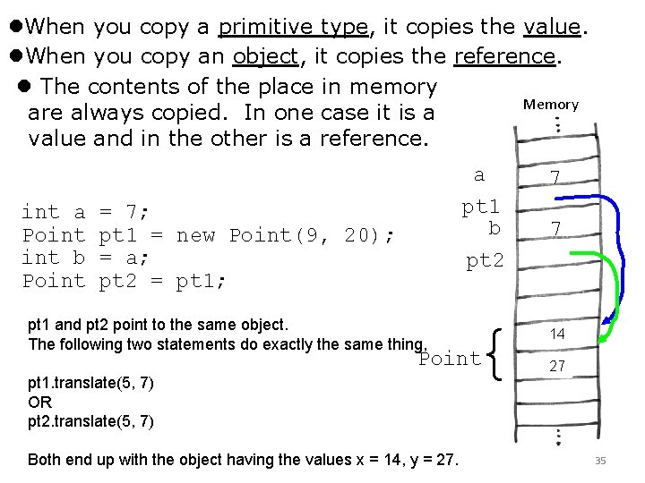  When you copy a primitive type, it copies the value. When you copy