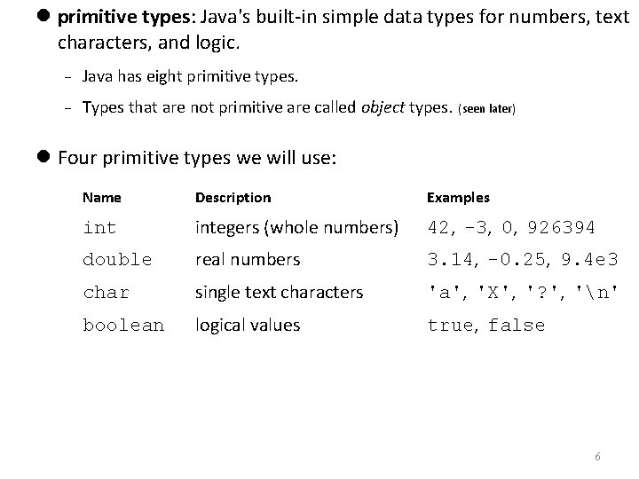  primitive types: Java's built-in simple data types for numbers, text characters, and logic.