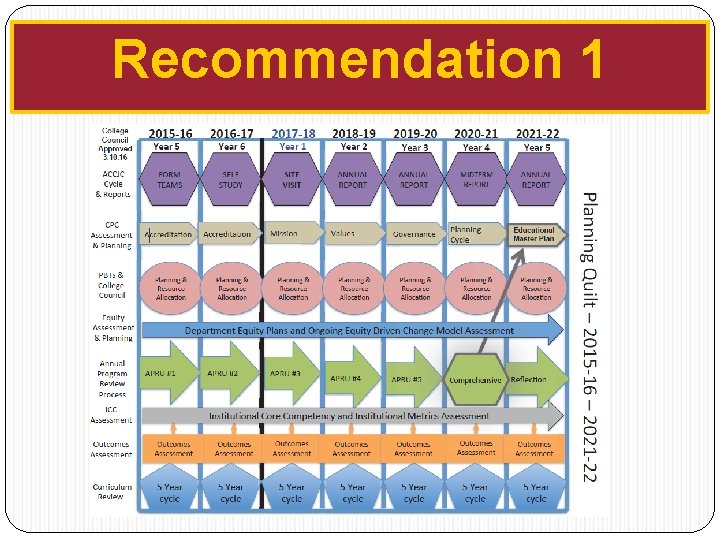 Recommendation 1 Recommendation 1