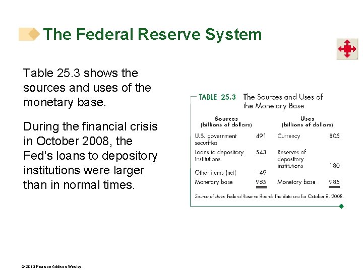 The Federal Reserve System Table 25. 3 shows the sources and uses of the