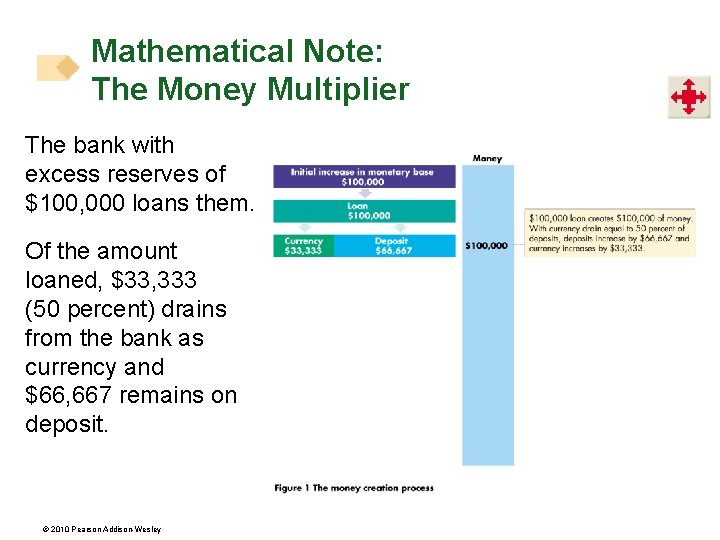 Mathematical Note: The Money Multiplier The bank with excess reserves of $100, 000 loans