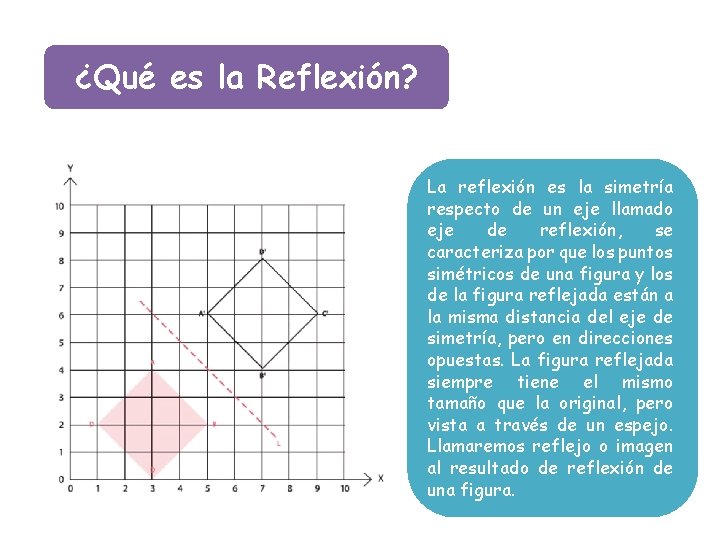 ¿Qué es la Reflexión? La reflexión es la simetría respecto de un eje llamado