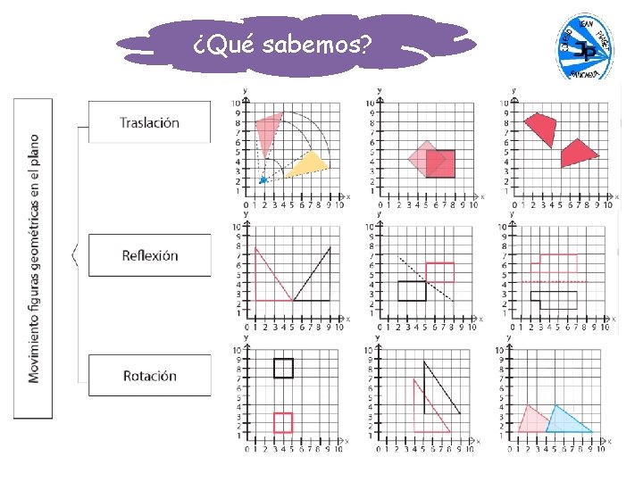 ¿Qué sabemos? 