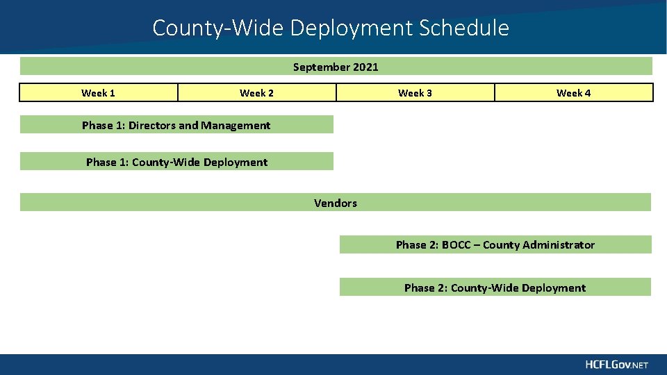County-Wide Deployment Schedule September 2021 Week 2 Week 3 Week 4 Phase 1: Directors
