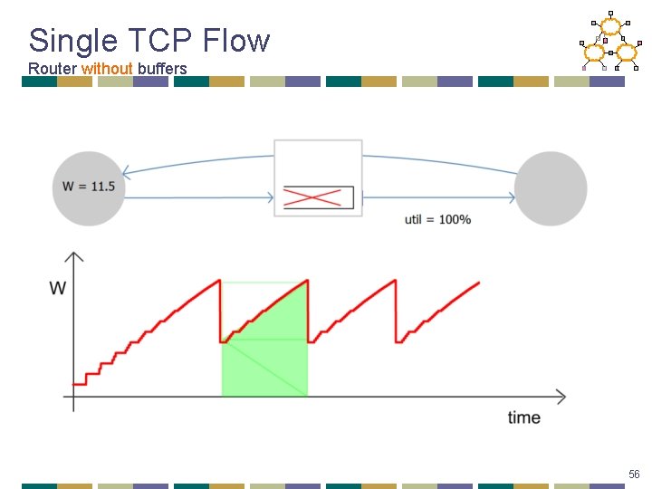 Single TCP Flow Router without buffers 56 