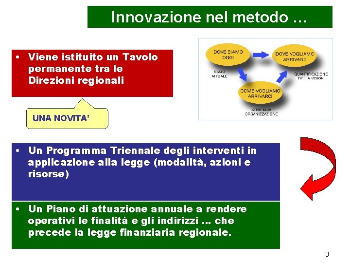 Innovazione nel metodo … • Viene istituito un Tavolo permanente tra le Direzioni regionali