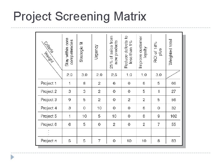 Project Screening Matrix FIGURE 2. 3 