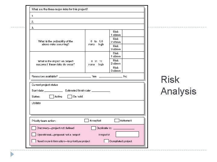 Risk Analysis FIGURE 2. 4 B 