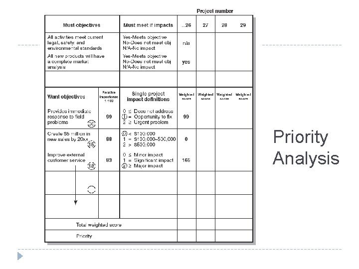 Priority Analysis FIGURE 2. 6 
