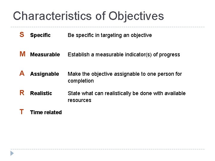 Characteristics of Objectives S Specific Be specific in targeting an objective M Measurable Establish