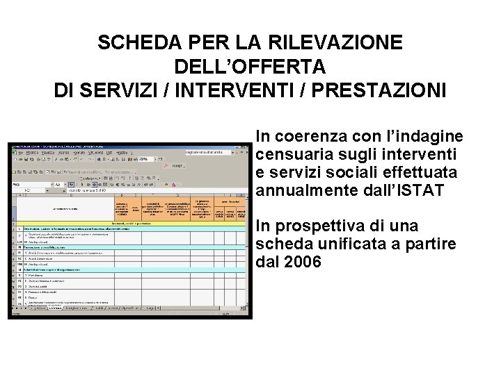 SCHEDA PER LA RILEVAZIONE DELL’OFFERTA DI SERVIZI / INTERVENTI / PRESTAZIONI In coerenza con