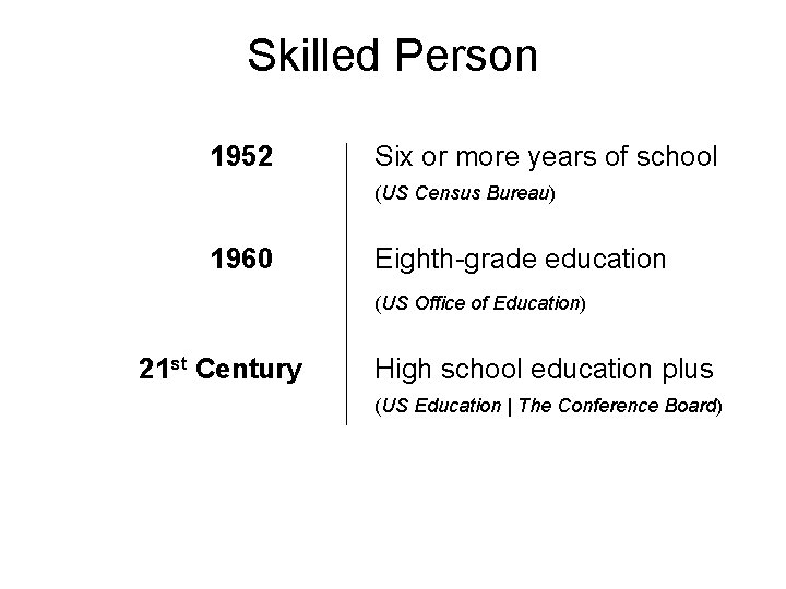 Skilled Person 1952 Six or more years of school (US Census Bureau) 1960 Eighth-grade