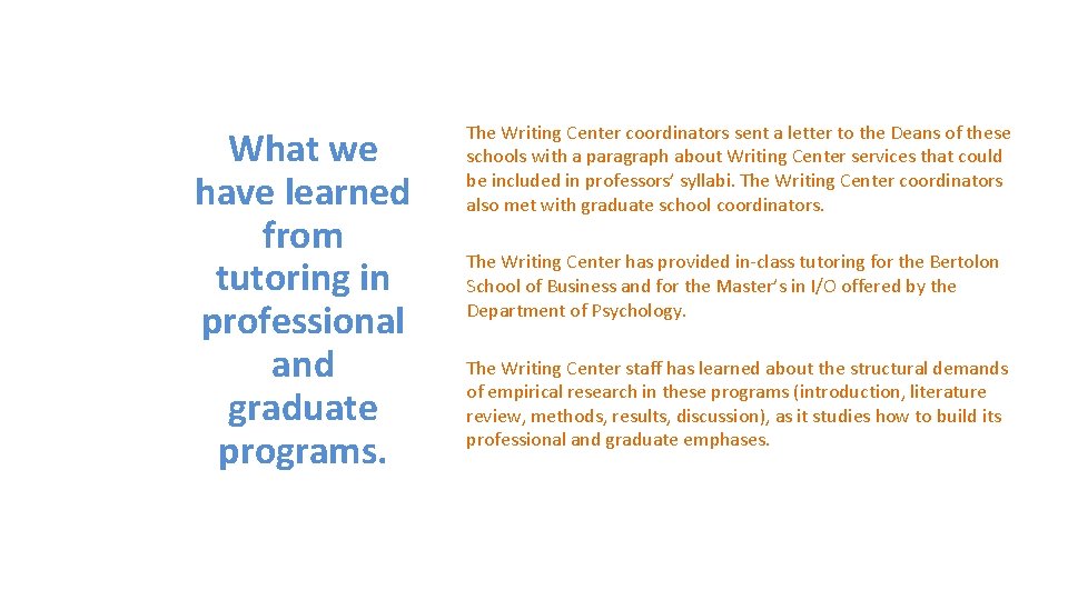 What we have learned from tutoring in professional and graduate programs. The Writing Center