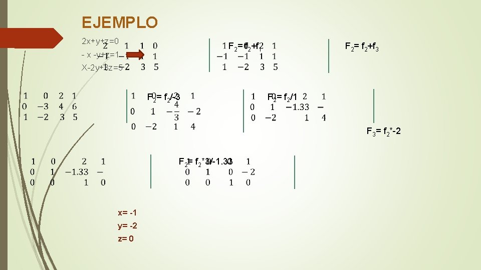 EJEMPLO 2 x+y+z=0 F 2= f 2+f 3 F 2= f 2+f 1 -