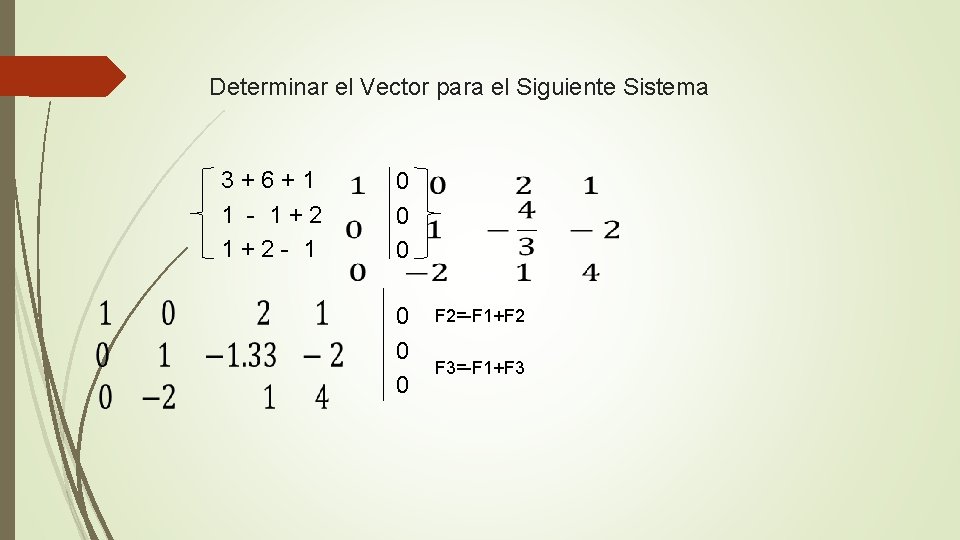 Determinar el Vector para el Siguiente Sistema 3+6+1 1 - 1+2 - 1 0