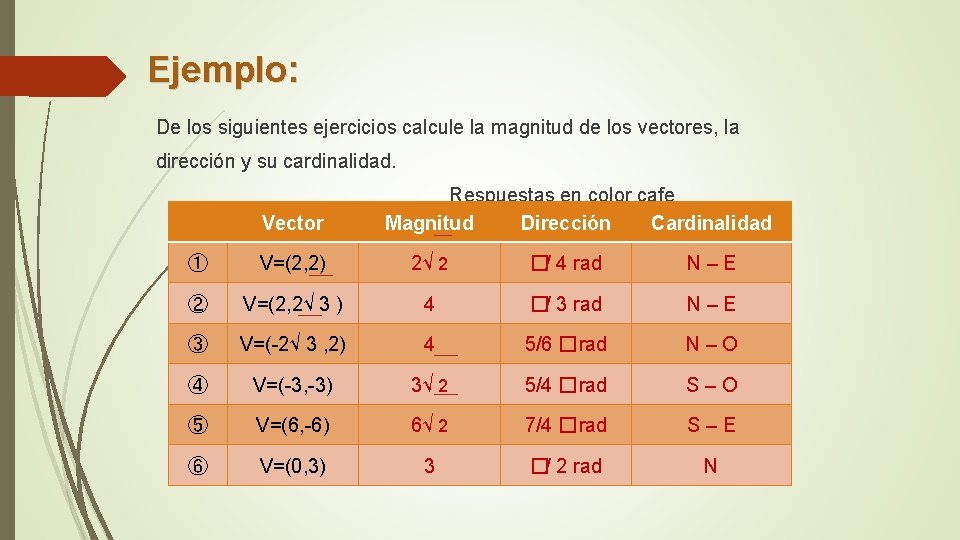 Ejemplo: De los siguientes ejercicios calcule la magnitud de los vectores, la dirección y