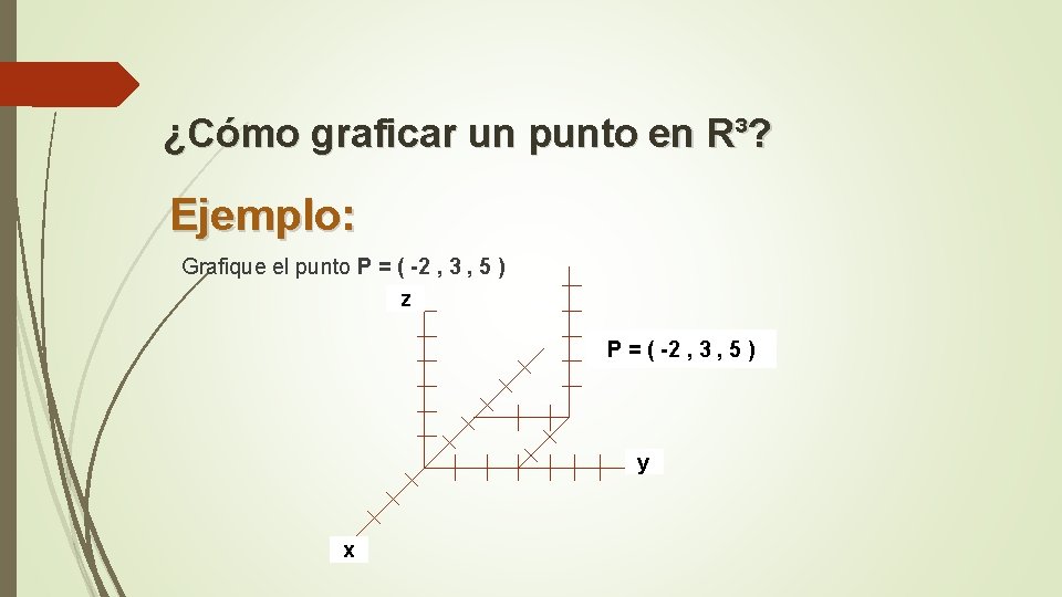 ¿Cómo graficar un punto en R³? Ejemplo: Grafique el punto P = ( -2