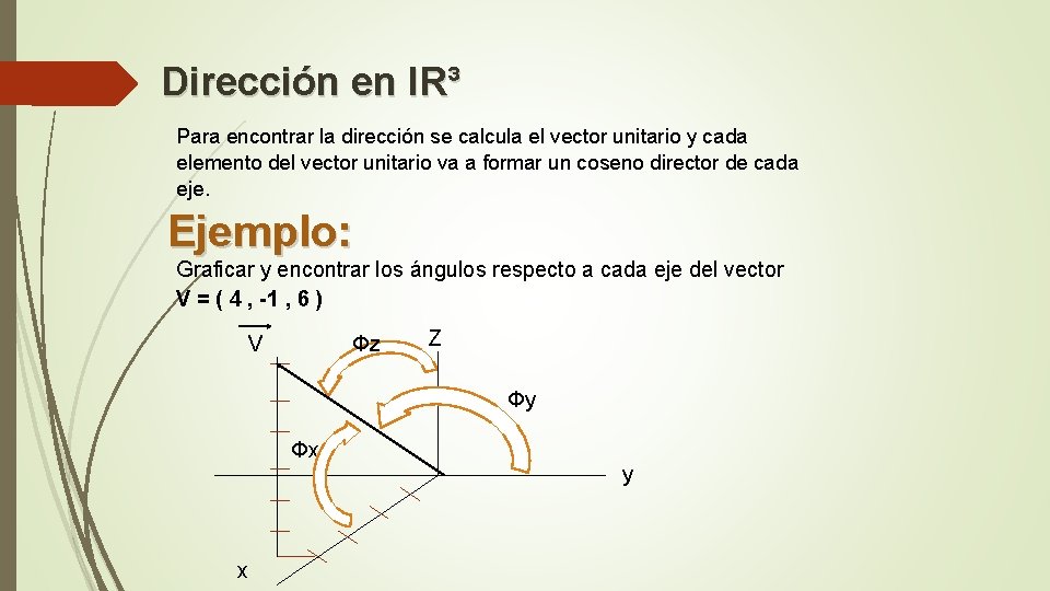 Dirección en l. R³ Para encontrar la dirección se calcula el vector unitario y