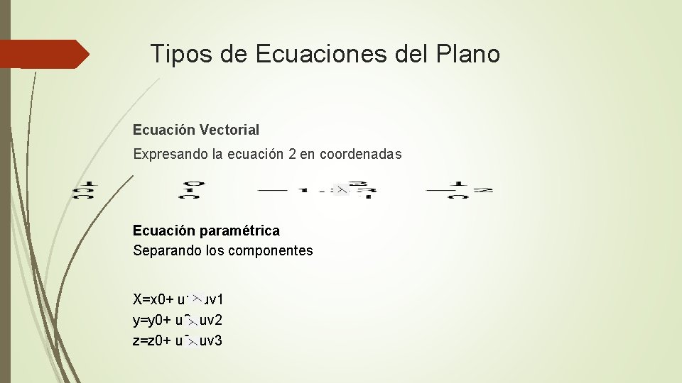 Tipos de Ecuaciones del Plano Ecuación Vectorial Expresando la ecuación 2 en coordenadas Ecuación