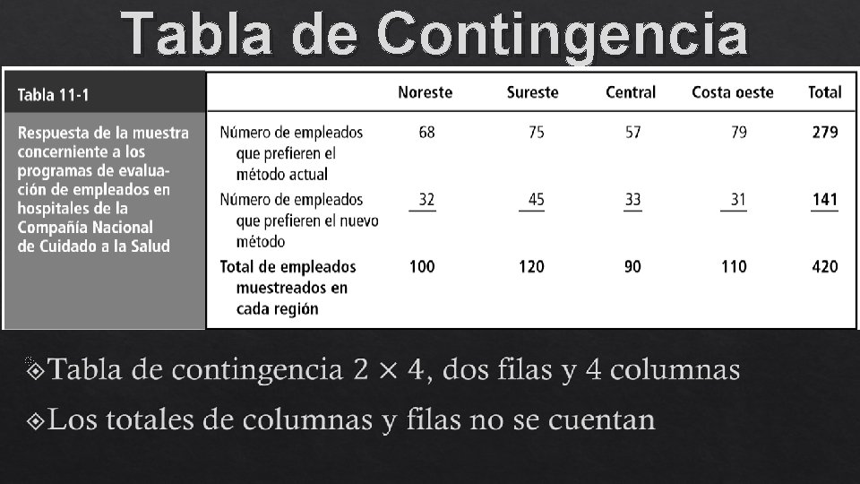 Tabla de Contingencia 