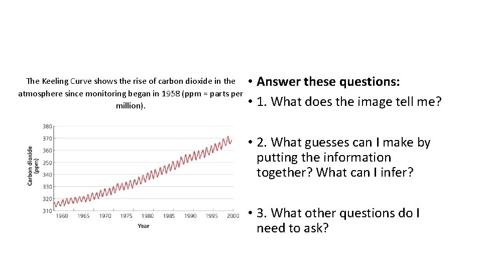 The Keeling Curve shows the rise of carbon dioxide in the atmosphere since monitoring