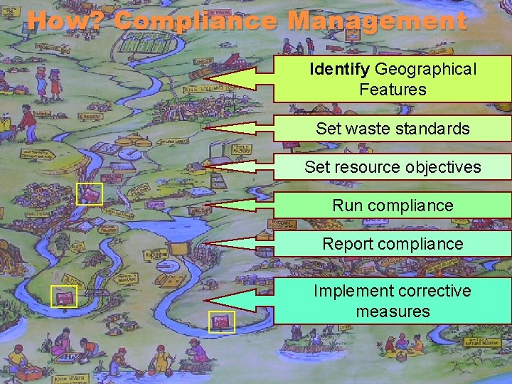 How? Compliance Management Identify Geographical Features Set waste standards Set resource objectives Run compliance How? Compliance Management Identify Geographical Features Set waste standards Set resource objectives Run compliance