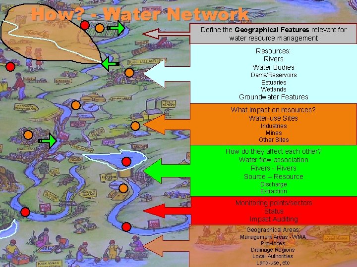 How? - Water Network Define the Geographical Features relevant for water resource management Resources: How? - Water Network Define the Geographical Features relevant for water resource management Resources: